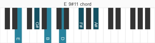 Piano voicing of chord E 9#11